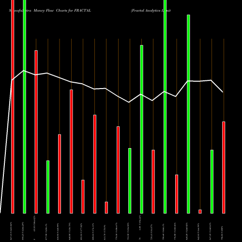 Money Flow charts share FRACTAL Fractal Analytics Limited NSE Stock exchange 
