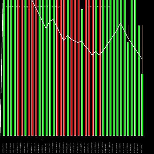 Money Flow charts share FRETAIL_BE Future Retail Limited NSE Stock exchange 