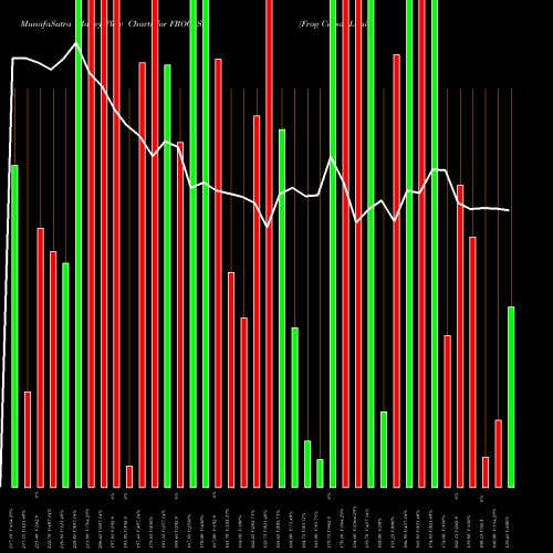 Money Flow charts share FROG_SM Frog Cellsat Limited NSE Stock exchange 