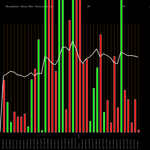 Money Flow charts share GALLISPAT Gallantt Ispat Limited NSE Stock exchange 