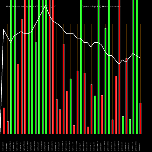 Money Flow charts share GAL_BE Gyscoal Alloys Ltd NSE Stock exchange 