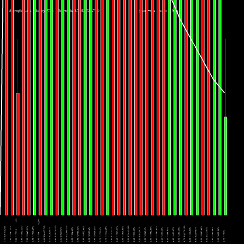 Money Flow charts share GAMMONIND Gammon India Limited NSE Stock exchange 