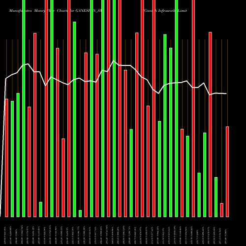 Money Flow charts share GANESHIN_SM Ganesh Infraworld Limited NSE Stock exchange 