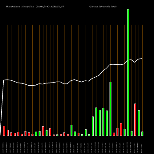 Money Flow charts share GANESHIN_ST Ganesh Infraworld Limited NSE Stock exchange 