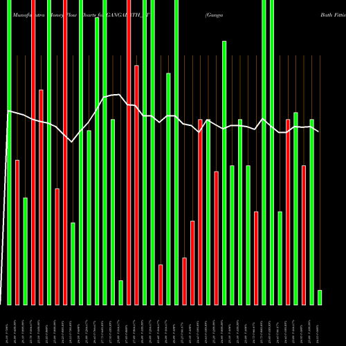 Money Flow charts share GANGABATH_ST Ganga Bath Fittings Ltd NSE Stock exchange 