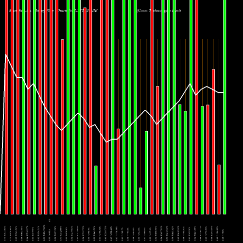 Money Flow charts share GATECH_BE Gacm Technologies Limited NSE Stock exchange 