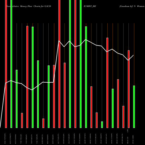 Money Flow charts share GAUDIUMIVF_BE Gaudium Ivf N Women H L NSE Stock exchange 