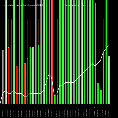 Money Flow charts share GAYAHWS Gayatri Highways Limited NSE Stock exchange 