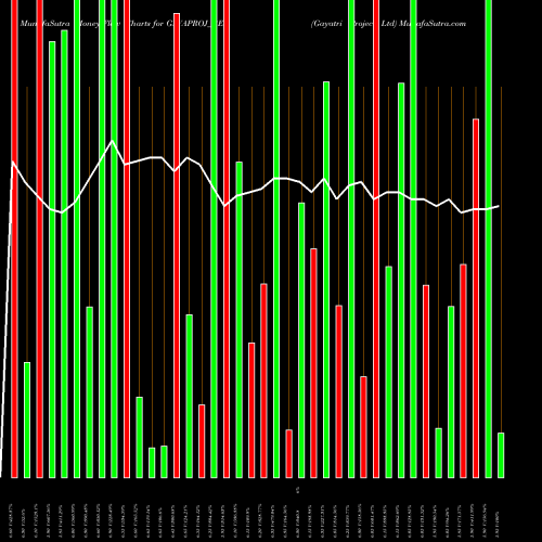Money Flow charts share GAYAPROJ_BE Gayatri Projects Ltd NSE Stock exchange 
