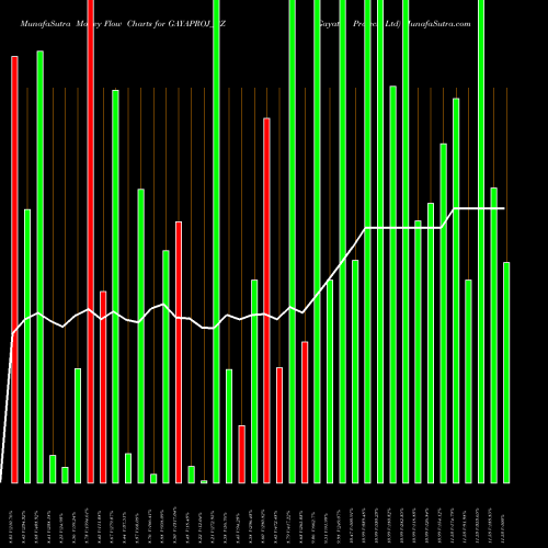 Money Flow charts share GAYAPROJ_BZ Gayatri Projects Ltd NSE Stock exchange 