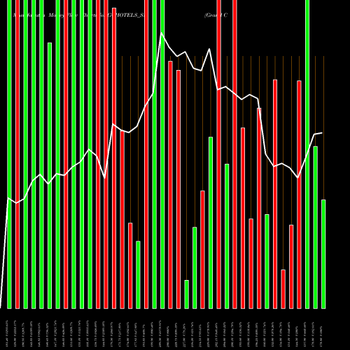 Money Flow charts share GCHOTELS_SM Grand Continent Hotels L NSE Stock exchange 