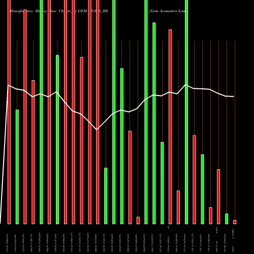 Money Flow charts share GEMAROMA_BE Gem Aromatics Limited NSE Stock exchange 