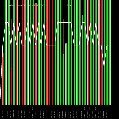 Money Flow charts share GEMINI_BZ Gemini Comm. Ltd NSE Stock exchange 