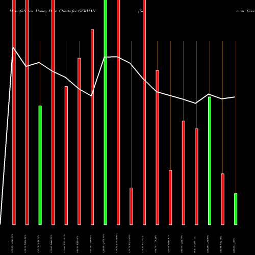 Money Flow charts share GERMAN German Green Steel N Pw L NSE Stock exchange 