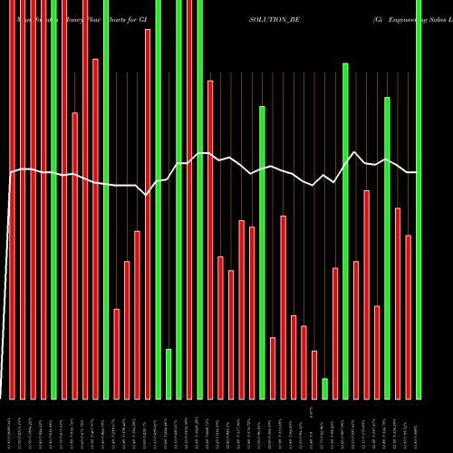 Money Flow charts share GISOLUTION_BE Gi Engineering Solns Ltd NSE Stock exchange 