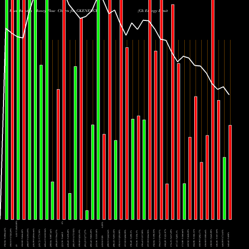 Money Flow charts share GKENERGY Gk Energy Limited NSE Stock exchange 