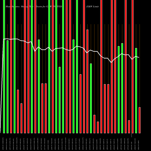 Money Flow charts share GKWLIMITED GKW Limited NSE Stock exchange 