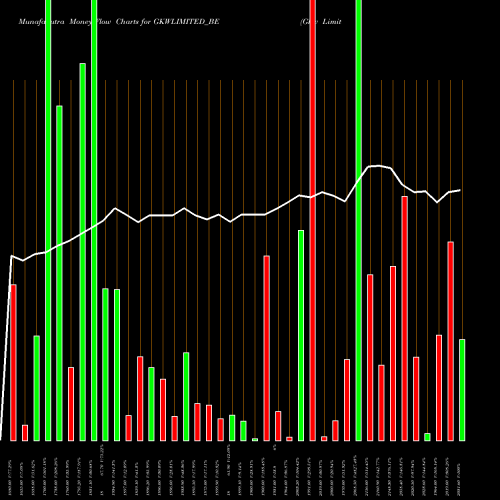 Money Flow charts share GKWLIMITED_BE Gkw Limited NSE Stock exchange 