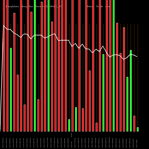 Money Flow charts share GLOBALE_BE Globale Tessile Limited NSE Stock exchange 