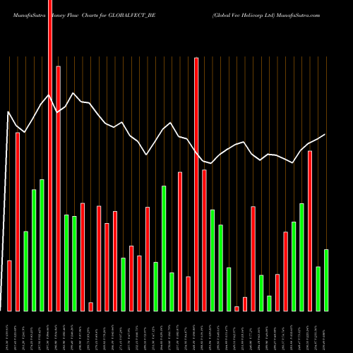 Money Flow charts share GLOBALVECT_BE Global Vec Helicorp Ltd NSE Stock exchange 