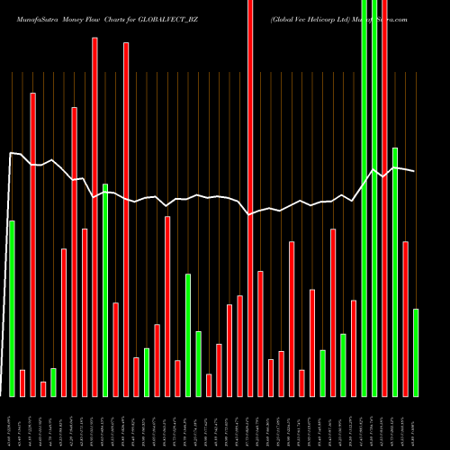Money Flow charts share GLOBALVECT_BZ Global Vec Helicorp Ltd NSE Stock exchange 