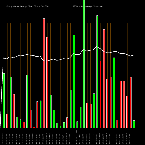 Money Flow charts share GNA GNA Axles NSE Stock exchange 