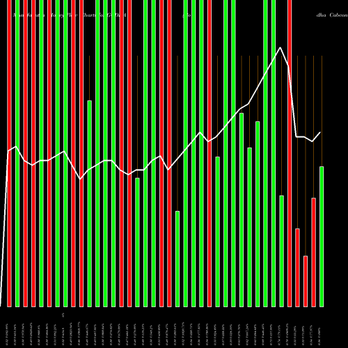 Money Flow charts share GODHA Godha Cabcon Insulat Ltd NSE Stock exchange 