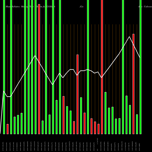 Money Flow charts share GODHA Godha Cabcon Insulat Ltd NSE Stock exchange 