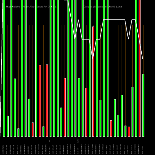 Money Flow charts share GOENKA Goenka Diamond And Jewels Limited NSE Stock exchange 