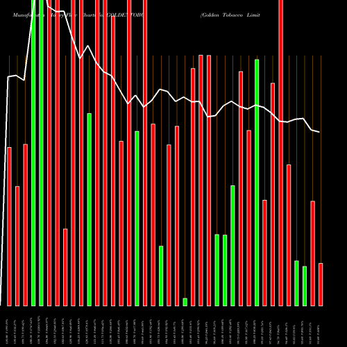 Money Flow charts share GOLDENTOBC Golden Tobacco Limited NSE Stock exchange 