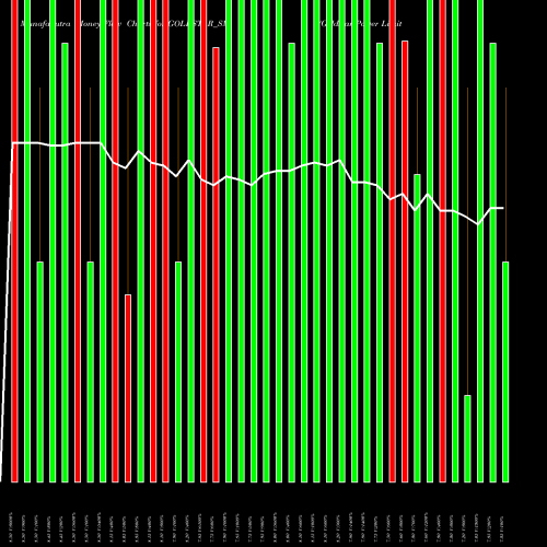 Money Flow charts share GOLDSTAR_SM Goldstar Power Limited NSE Stock exchange 