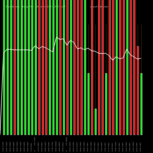 Money Flow charts share GOYALSALT_SM Goyal Salt Limited NSE Stock exchange 
