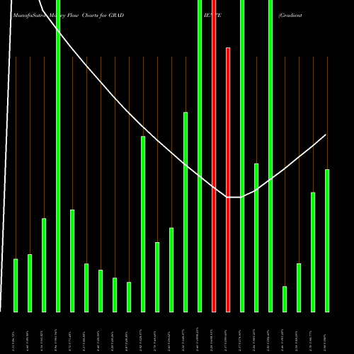 Money Flow charts share GRADIENTE Gradiente Infotainment L NSE Stock exchange 