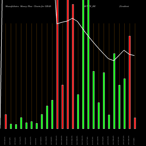 Money Flow charts share GRADIENTE_BE Gradiente Infotainment L NSE Stock exchange 