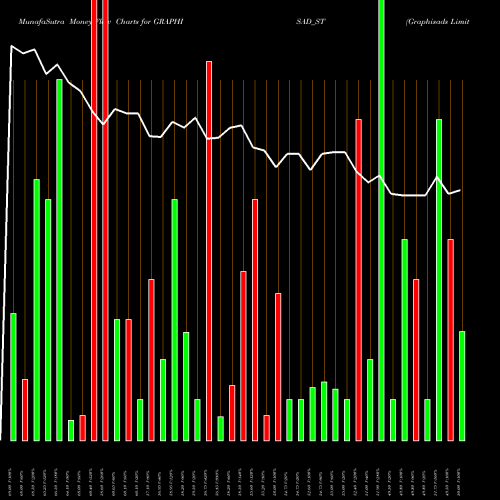 Money Flow charts share GRAPHISAD_ST Graphisads Limited NSE Stock exchange 