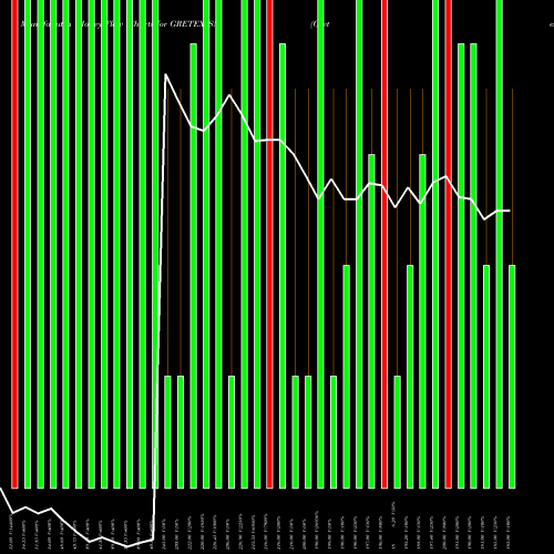 Money Flow charts share GRETEX_SM Gretex Industries Ltd. NSE Stock exchange 