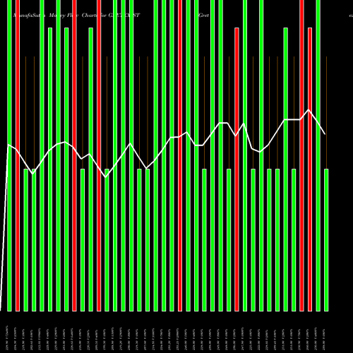 Money Flow charts share GRETEX_ST Gretex Industries Ltd. NSE Stock exchange 