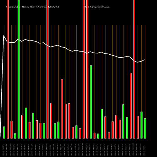 Money Flow charts share GRINFRA G R Infraprojects Limited NSE Stock exchange 