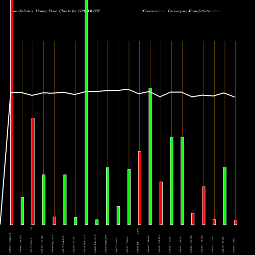 Money Flow charts share GROWWPSE Growwamc - Growwpse NSE Stock exchange 