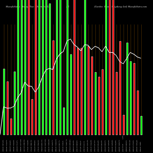 Money Flow charts share GRSE Garden Reach Ship&eng Ltd NSE Stock exchange 