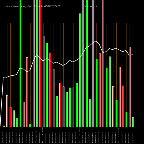 Money Flow charts share GRWRHITECH Garware Hi-tech Films Ltd NSE Stock exchange 