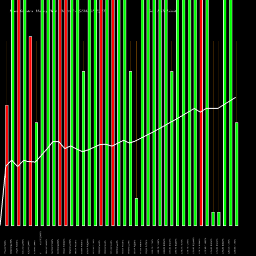 Money Flow charts share GSMFOILS_ST Gsm Foils Limited NSE Stock exchange 