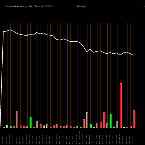 Money Flow charts share GSS_BE Gss Infotech Limited NSE Stock exchange 