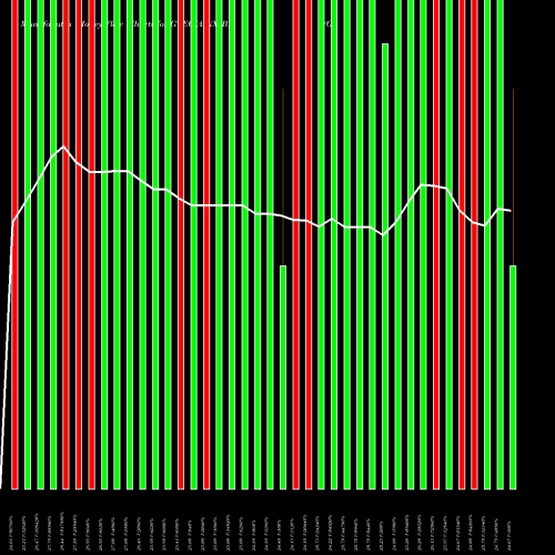 Money Flow charts share GTECJAINX_BE G-tec Jainx Education Ltd NSE Stock exchange 
