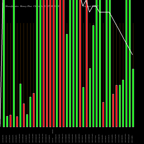 Money Flow charts share GUJNRECOKE Gujarat NRE Coke Limited NSE Stock exchange 