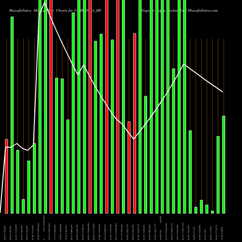 Money Flow charts share GUJRAFFIA_BE Gujarat Raffia Indust Ltd NSE Stock exchange 
