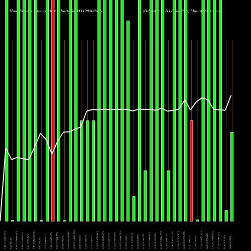 Money Flow charts share H1190M36RG Hdfcamc - H1190m36rg NSE Stock exchange 
