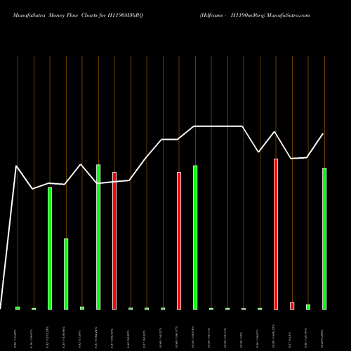 Money Flow charts share H1190M36RQ Hdfcamc - H1190m36rq NSE Stock exchange 