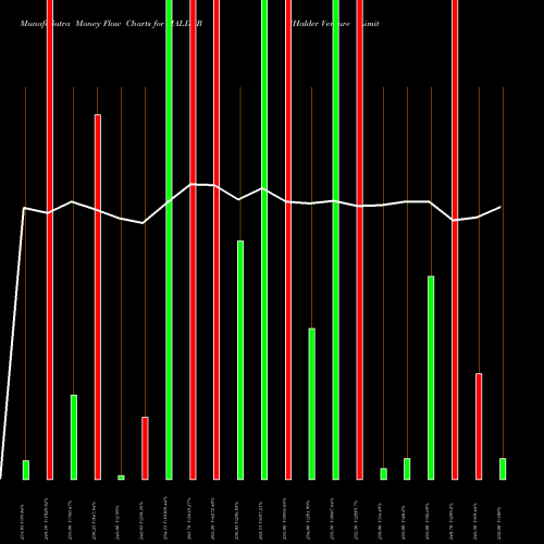 Money Flow charts share HALDER Halder Venture Limited NSE Stock exchange 