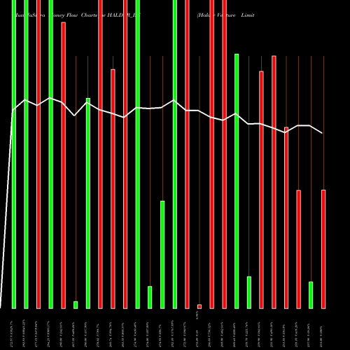 Money Flow charts share HALDER_BE Halder Venture Limited NSE Stock exchange 